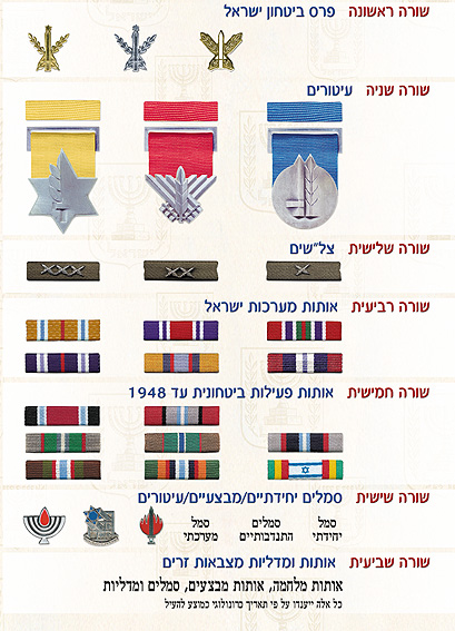 IDF campaign ribbon chart
